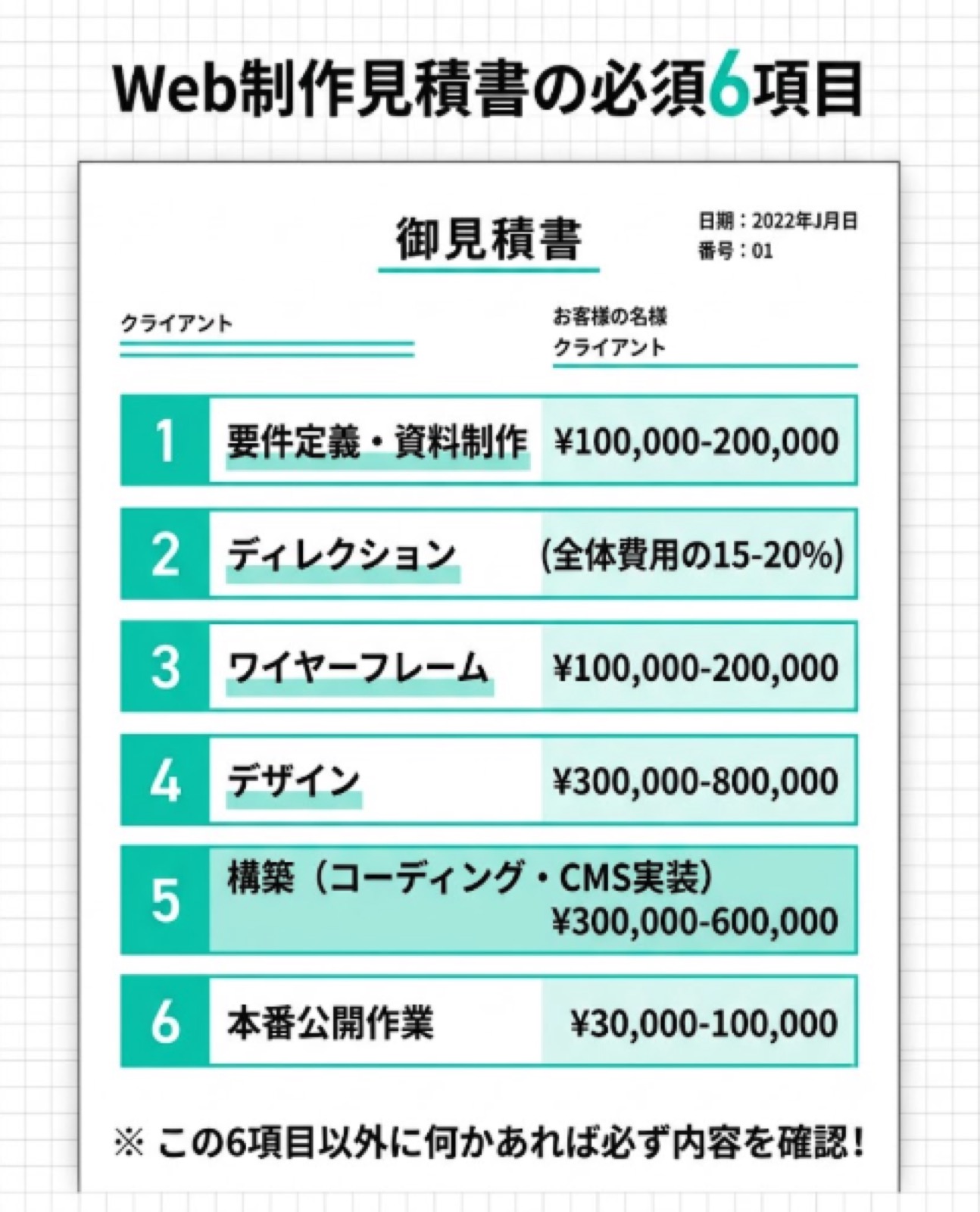 Web制作見積書の必須6項目：要件定義・ディレクション・ワイヤーフレーム・デザイン・構築・本番公開作業
