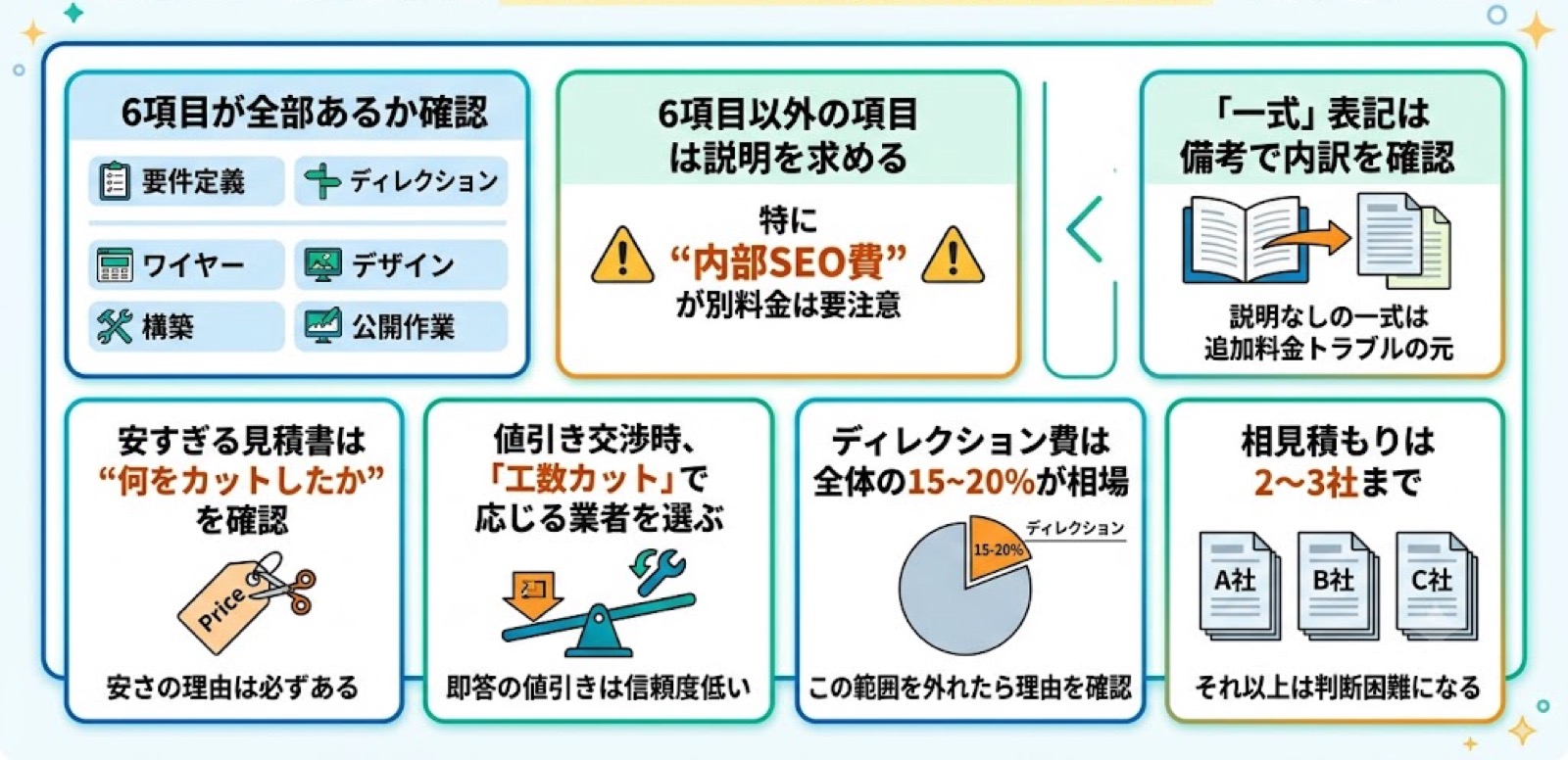 見積書は「6項目＋一式表記＋値引き対応」で判断する まとめ図